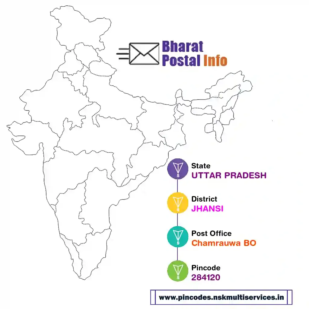 uttar pradesh-jhansi-chamrauwa bo-284120